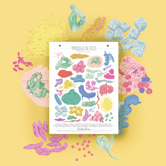 Typologie de Fèces · Affiche de bavardages